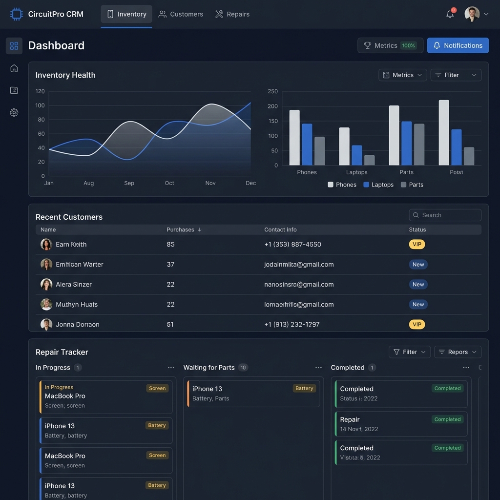 CRM for Electronic Shops